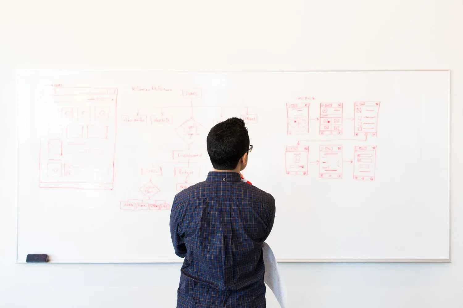 Metodología del Diplomado en Secure SDLC y ciclo de desarrollo seguro