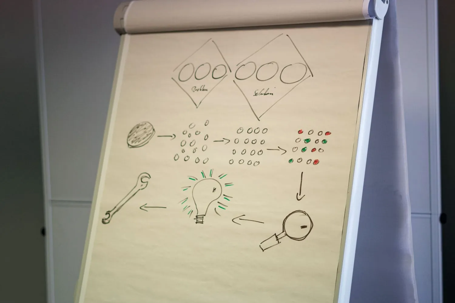Metodología del Diplomado en Threat modeling avanzado (STRIDE, PASTA, DREAD)